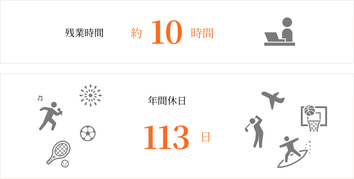 数字で見る大興工業株式会社