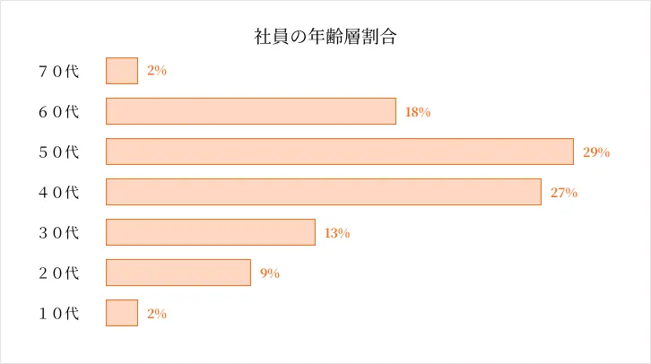 数字で見る大興工業株式会社